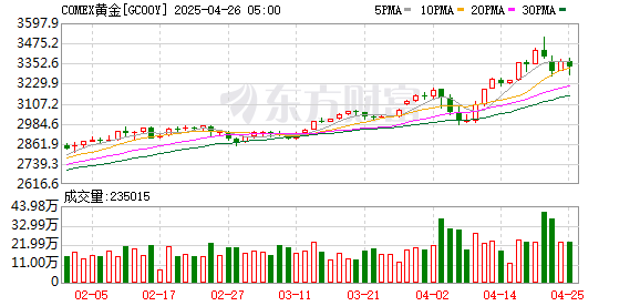 网络配资开户入口 COMEX黄金期货涨0.71% 报2654.1美元/盎司